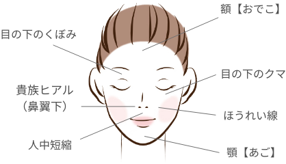 このようなお悩みに